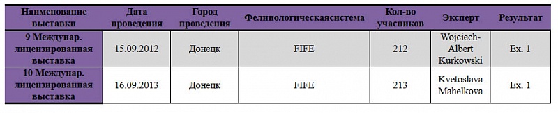 Tutti Frutti Butterflydust's - maine-coon